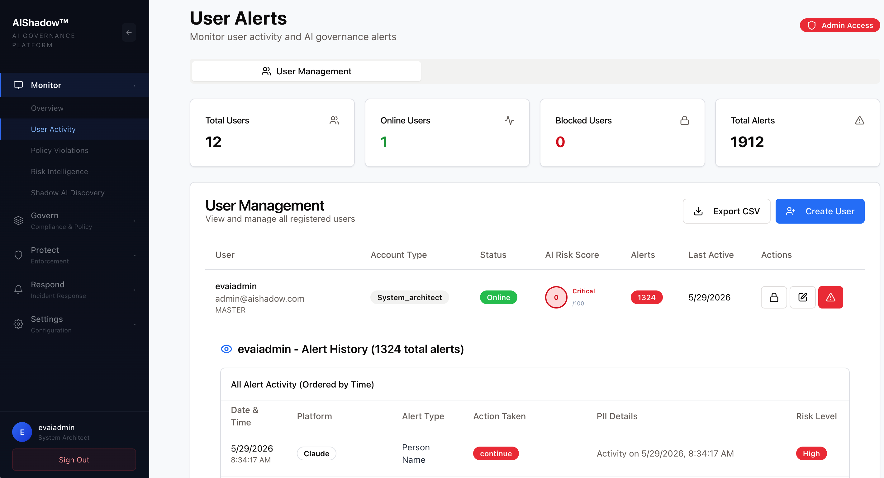 AI Shadow admin console: User Activity view showing total users, online users, blocked users, and total alerts at the top; a User Management table with per-user AI Risk Score and alert count; and an expanded Alert History panel showing date, platform, alert type, action taken, PII details, and risk level for each governed interaction.