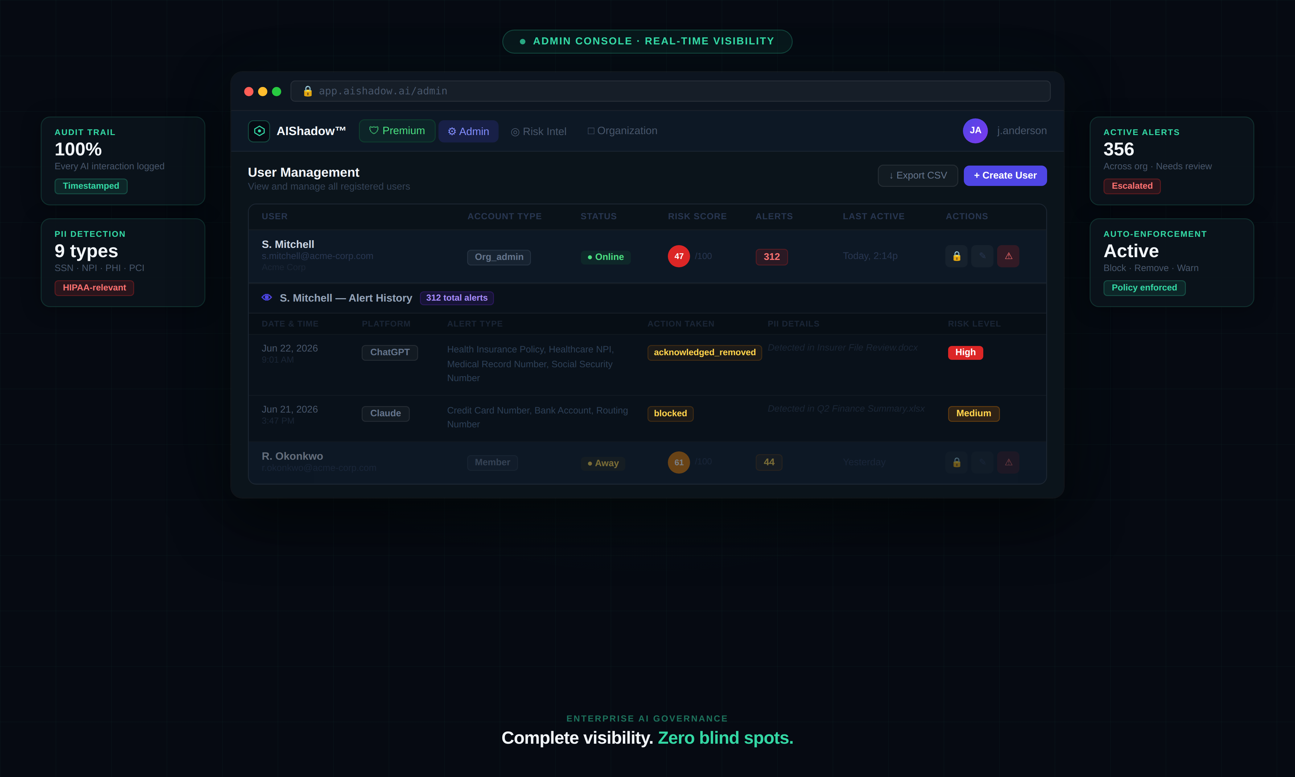 AI Shadow admin User Management view with a per-user Privacy Score, alert count, last active, and an expanded alert history panel showing the date, platform, alert type, action taken, PII details, and risk level for each governed interaction.