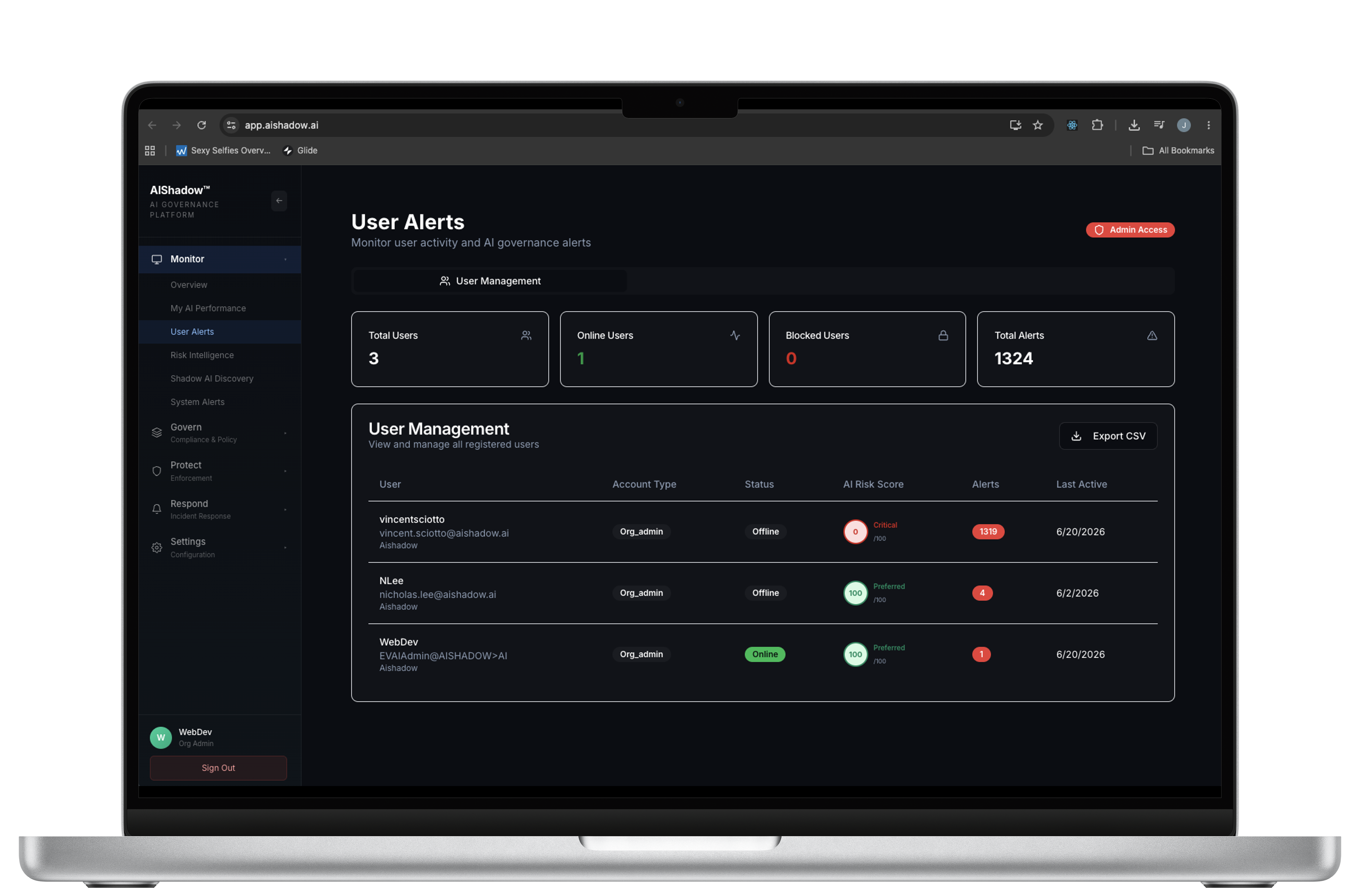 AI Shadow admin User Alerts dashboard on a MacBook: Monitor user activity and AI governance alerts; stat tiles show 3 total users, 1 online, 0 blocked, and 1324 total alerts; User Management table lists three Org Admin accounts (vincentsciotto critical with 1319 alerts, NLee preferred with 4 alerts, WebDev preferred with 1 alert) including AI Risk Score, status, and last active dates.